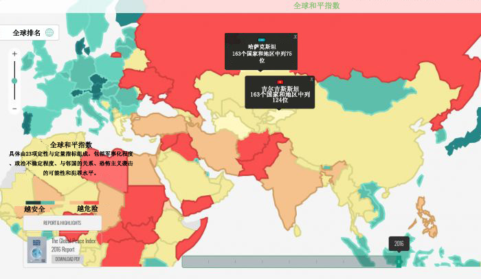 中亚地区国家全球和平指数排名