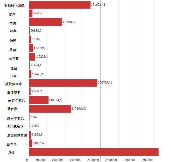 吉国去年进口中国服装达1.77亿美元