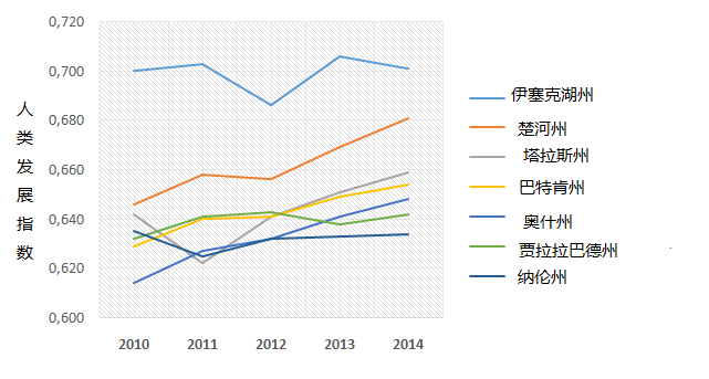 专家们发现：吉尔吉斯斯坦最聪明、最富的人住在这些地方