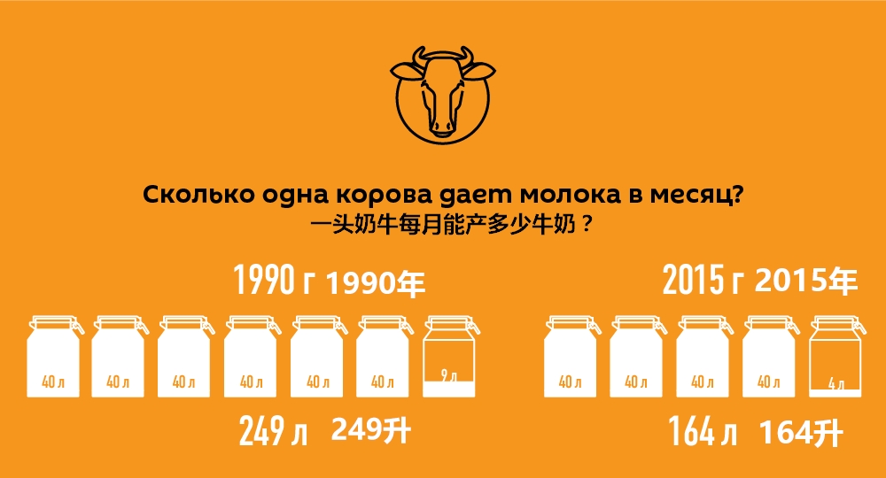 吉尔吉斯斯坦连鸡蛋都不能自给，农业落后的原因是什么？