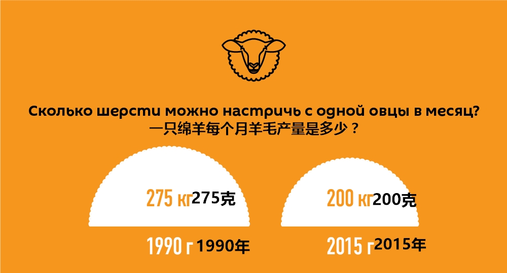 吉尔吉斯斯坦连鸡蛋都不能自给，农业落后的原因是什么？