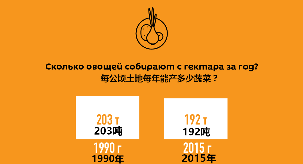 吉尔吉斯斯坦连鸡蛋都不能自给，农业落后的原因是什么？
