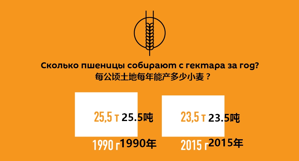 吉尔吉斯斯坦连鸡蛋都不能自给，农业落后的原因是什么？