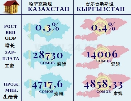 吉国公民在哈国烟草种植地打工合法化