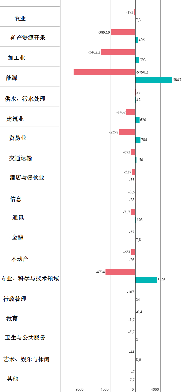吉国最有利可图的领域TOP5