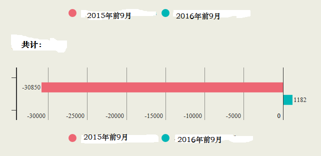 吉国最有利可图的领域TOP5