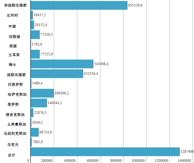 吉国去年进口中国服装达1.77亿美元