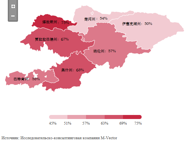 吉国民调显示：教育程度决定男女家庭地位