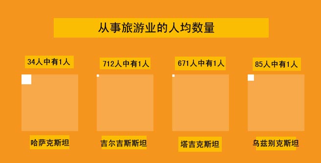 只要一张签证在手，中亚国家随意游走？