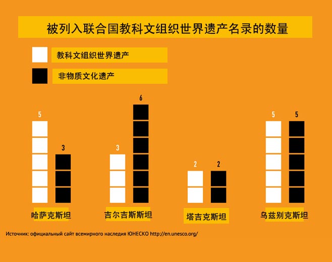 只要一张签证在手，中亚国家随意游走？