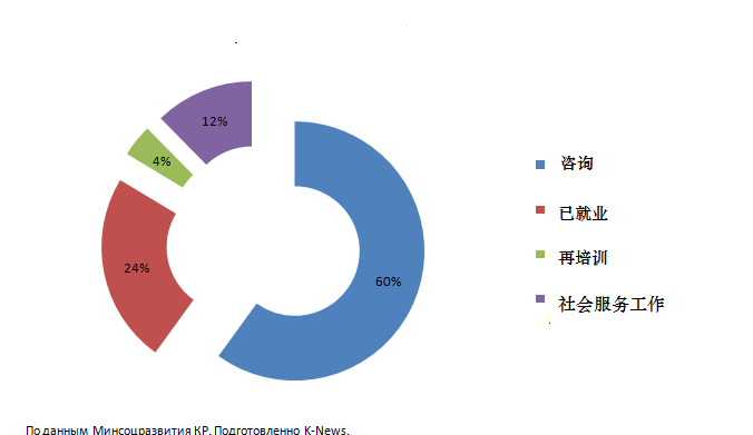 吉国没有工作？是传说，还是事实？