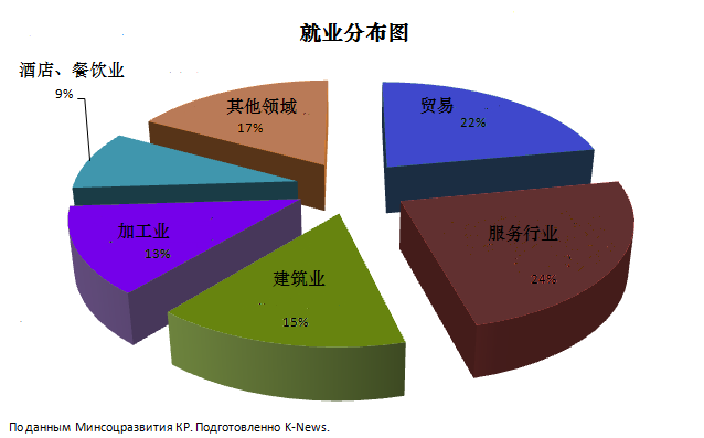 吉国没有工作？是传说，还是事实？