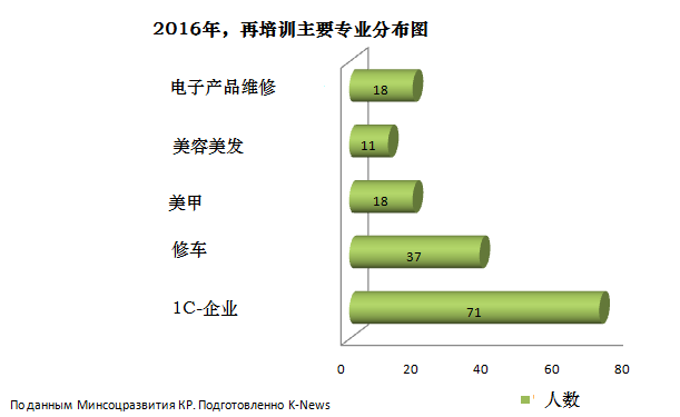 吉国没有工作？是传说，还是事实？