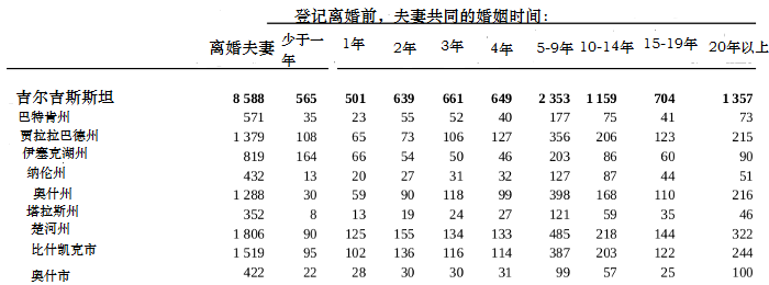 2015年，吉国离婚指数报告