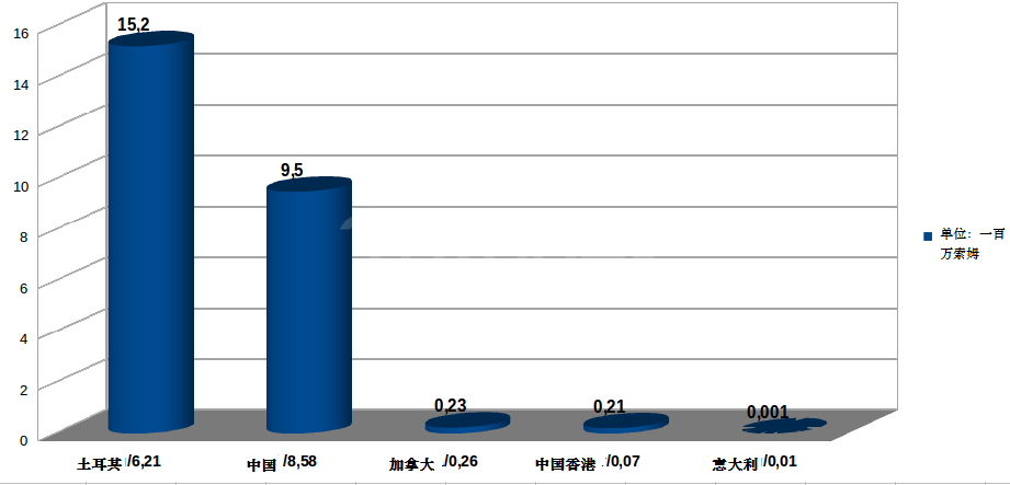 吉国从中国、土耳其等国进口毛皮制品